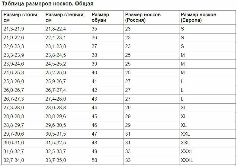 Размеры мужских носок в сантиметрах таблица. Размер носков 41 размера. Размер носков на 41 размер обуви мужской. Таблица размеров детской обуви и носков по возрасту. Размерная таблица носков мужских.