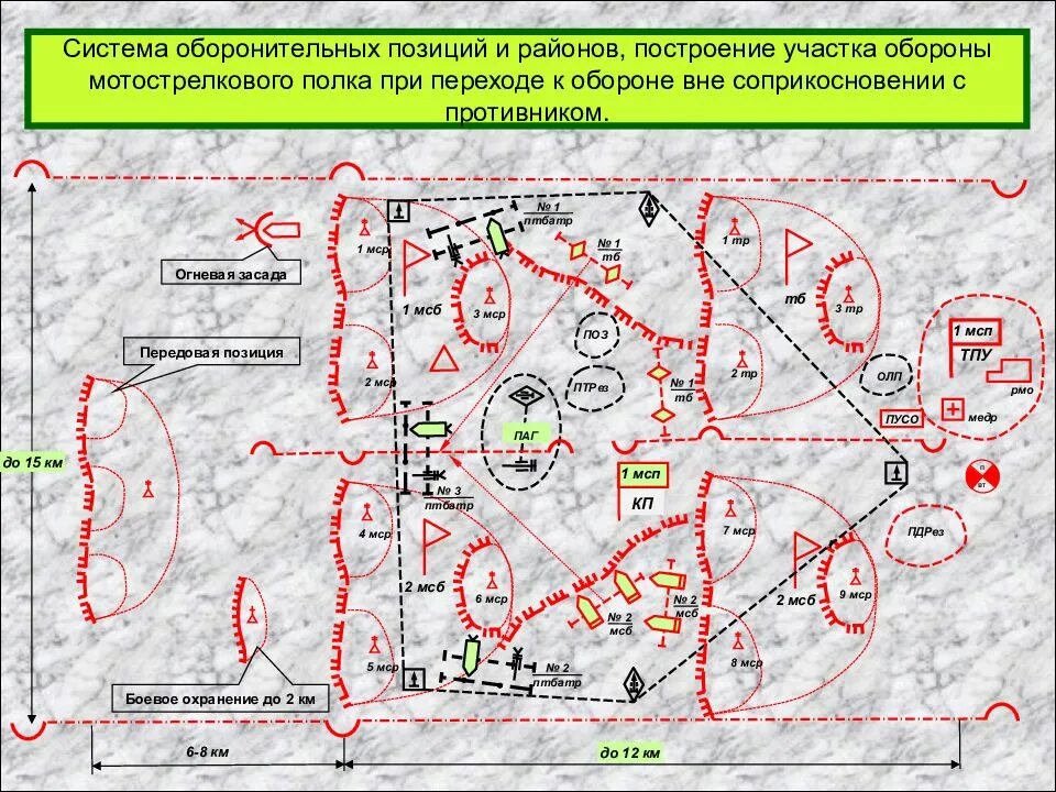 Развертывание подразделений. Мотострелковый полк в наступлении схема. Схема обороны мотострелкового полка. Армейская оборонительная операция схема. Мотострелковая дивизия в обороне схема.