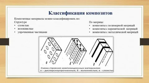 Полимерные композиционные материалы структура