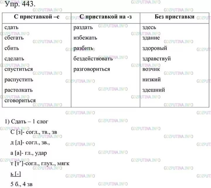 Русский язык 5 класс ладыженская 1 ответы