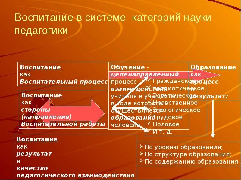 Воспитание как педагогическое явление. Воспитание как социальное и педагогическое явление. Воспитание как социально-педагогический феномен презентация. Социальное воспитание как социально-педагогическое явление.