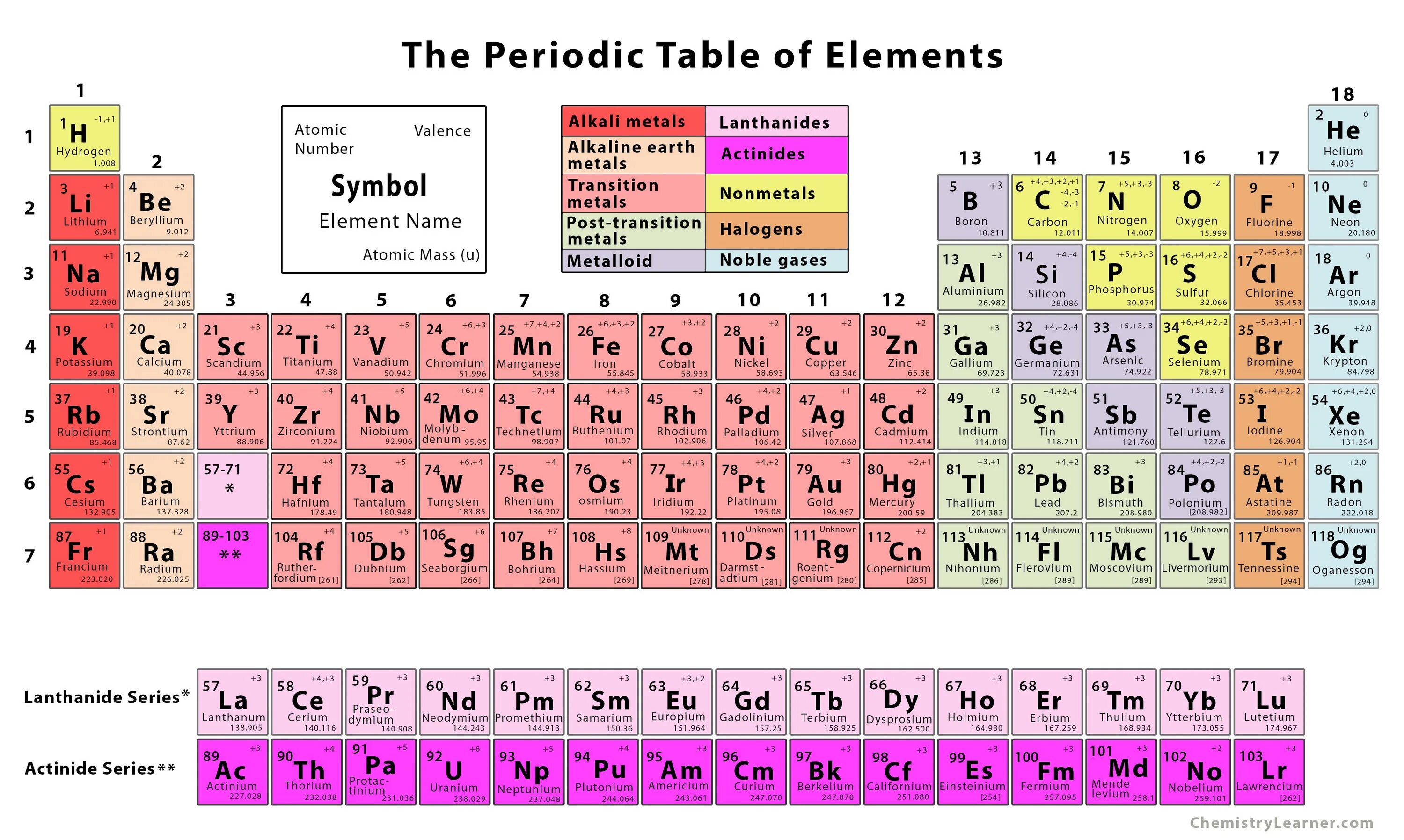 Атомная масса марганца. Periodic Table. Periodic Table of elements. Таблица Менделеева на англ. Периодическая таблица элементов ИЮПАК.