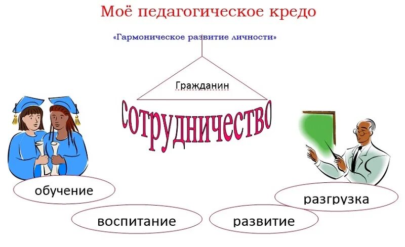 Программа школа россии учебники. Советы для повышения эффективности занятий:. Выбор л ф. Выбор л ф. Выбор л ф.