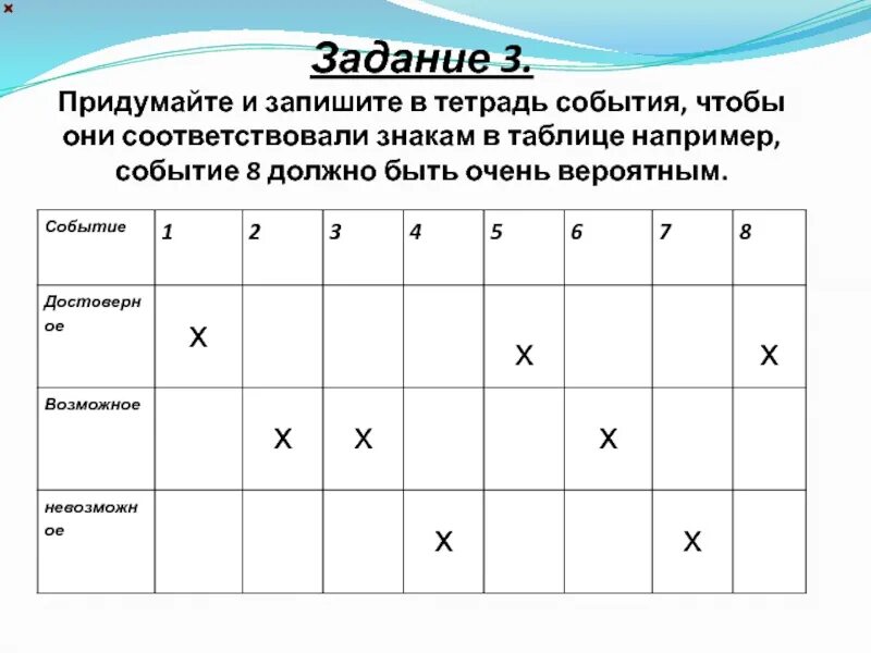 Запишите события соответствующие датам. Заполнить таблицу в тетради (события жизни соколова)..