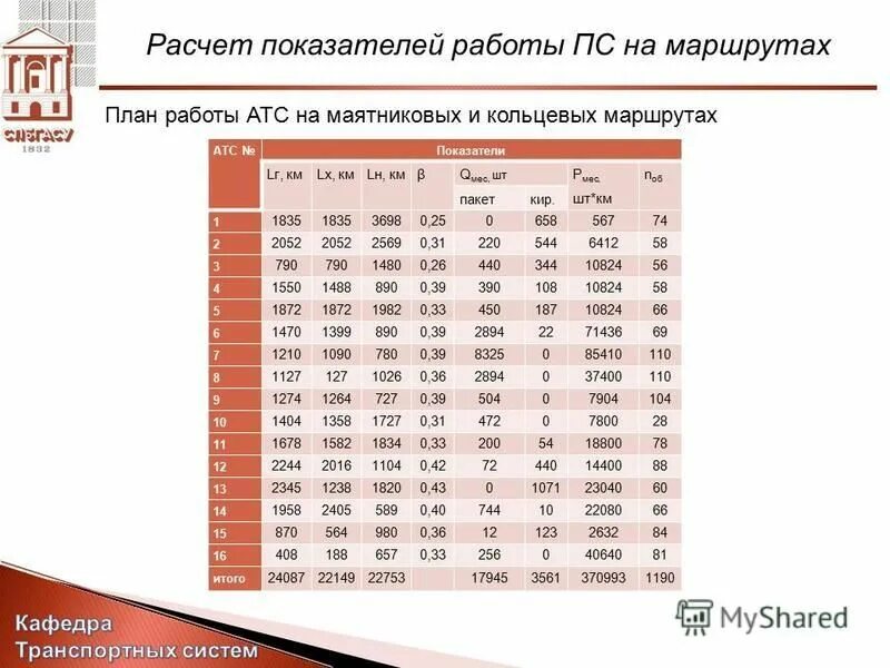 трудоемкость работ формула расчета пример. стоимость 1 часа работы. зарплата продавца кассира. промо сайты россии список. расчеты вакансии москва.