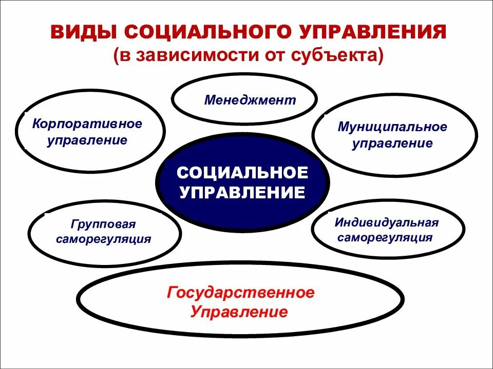 Источники социального управления