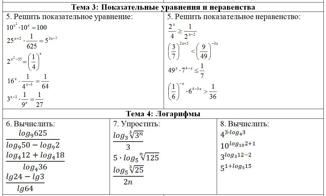 Степенные показательные логарифмические и тригонометрические функции. Показательные уравнения и неравенства. решение показательных уравнений и неравенств. показательные уравнения и неравенства примеры с решением. решение показательных уравнений и неравенств формулы.