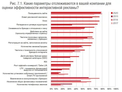 Анализ рекламной деятельности