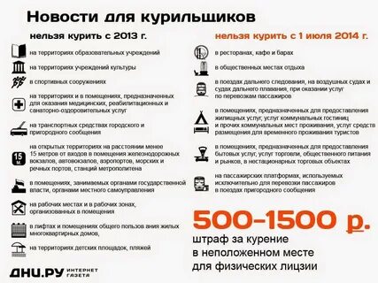 В каких помещениях разрешено курение граждан