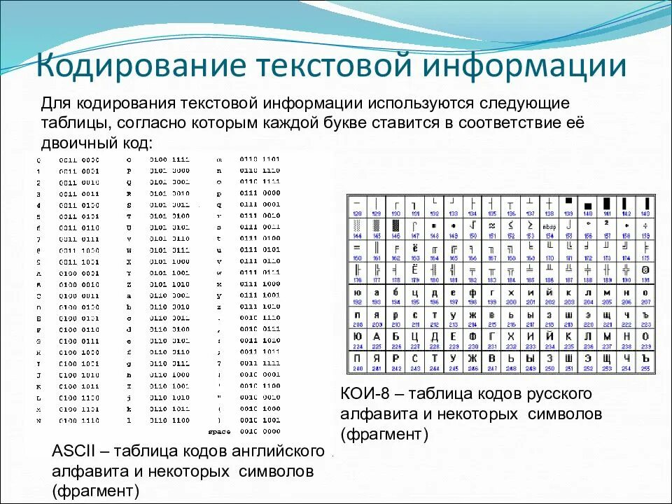 Размер информации символов. Кодирование текстовой информации таблицы Unicode. Таблицы кодирования текстовой информации двоичный код. Двоичное кодирование текстовой информации таблица ASCII. Текстовая информация кодовые таблицы кодирование информации таблица.