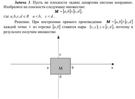 Контрольная работа 4 по теме декартовы координаты