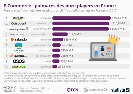 Des sites