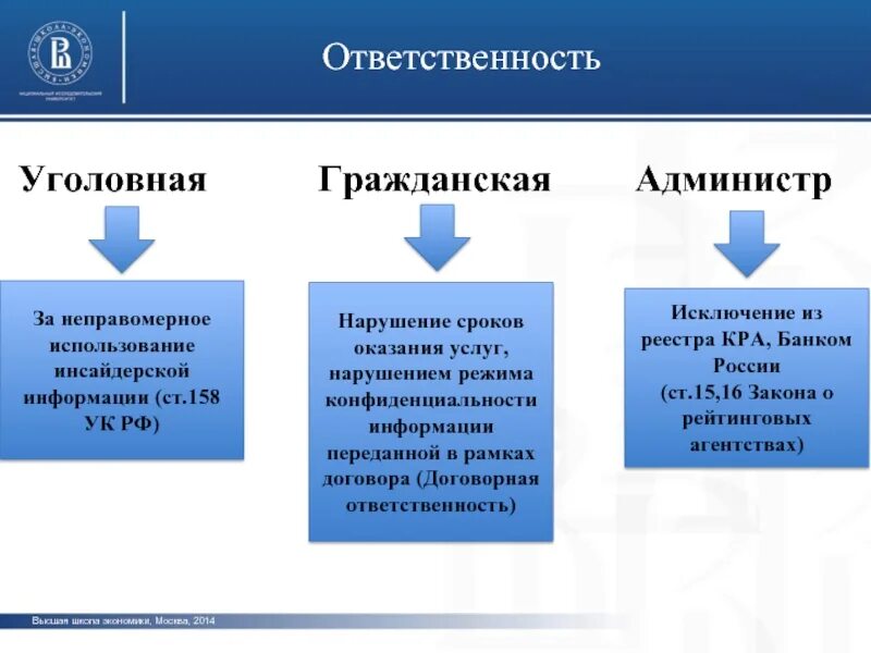 Неправомерное использование инсайдерской информации. Неправомерное использование это. Нарушение инсайдерской информации ответственность. Инсайдерская информация УК.. Противодействие использованию инсайдерской информации