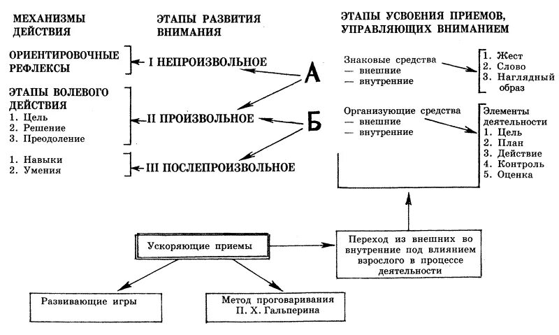 Внимания курсовая работа. Внимания курсовая работа