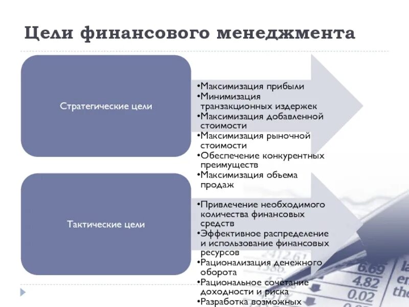 Направления финансового менеджмента. Финансовый менеджмент и управление финансами. Цели финансового менеджера. Максимизация стоимости бизнеса. Финансовый менеджмент это простыми словами.