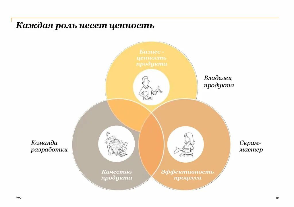 Продуктовая команда