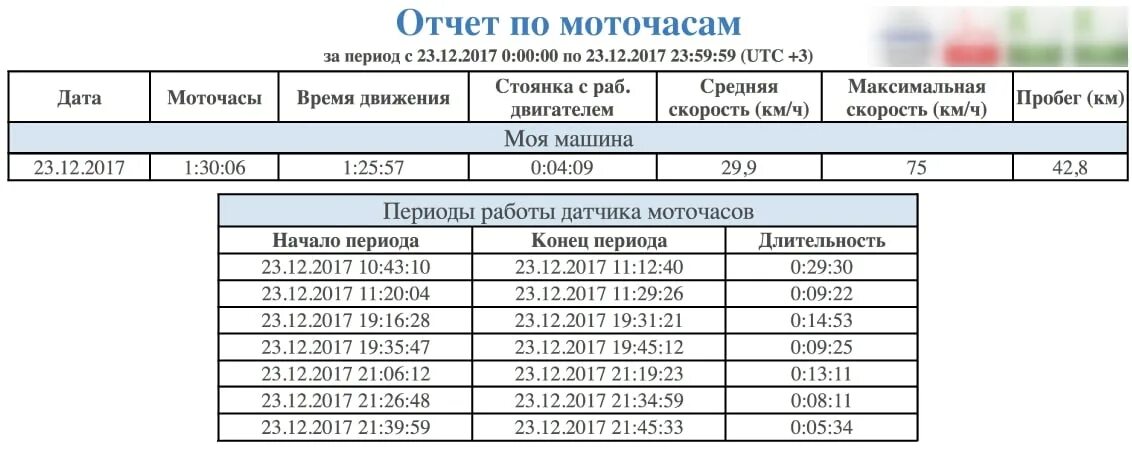 Через сколько часов менять. Как посчитать Моточасы автомобиля. Формула расчета моточасов по расходу топлива. Формула расчета моточасов для трактора. Таблица пробега по моточасам.