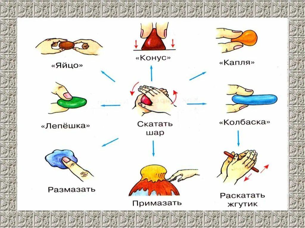 Правила с пластилином. Техника безопасности при работе с пластилином в детском саду. Приемы работы с пластилином. Приемы работы с пластилином в детском саду. Приемы работы с пластилином для детей.