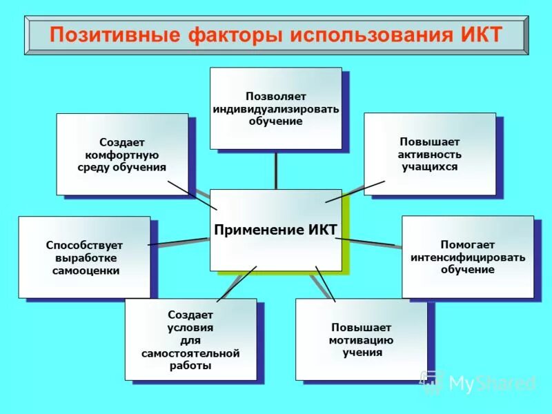факторы влияющие на адаптацию. положительные факторы работы. факторы влияющие на развитие компании. негативные и позитивные факторы. позитивные факторы.