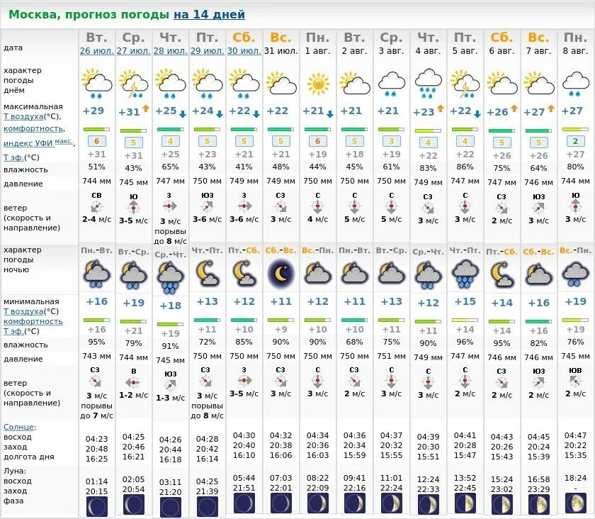 Погода в Москве. Погода в Москве на 14 дней. Погода в Москве на неделю на 10. Погода в Москве на неделю.