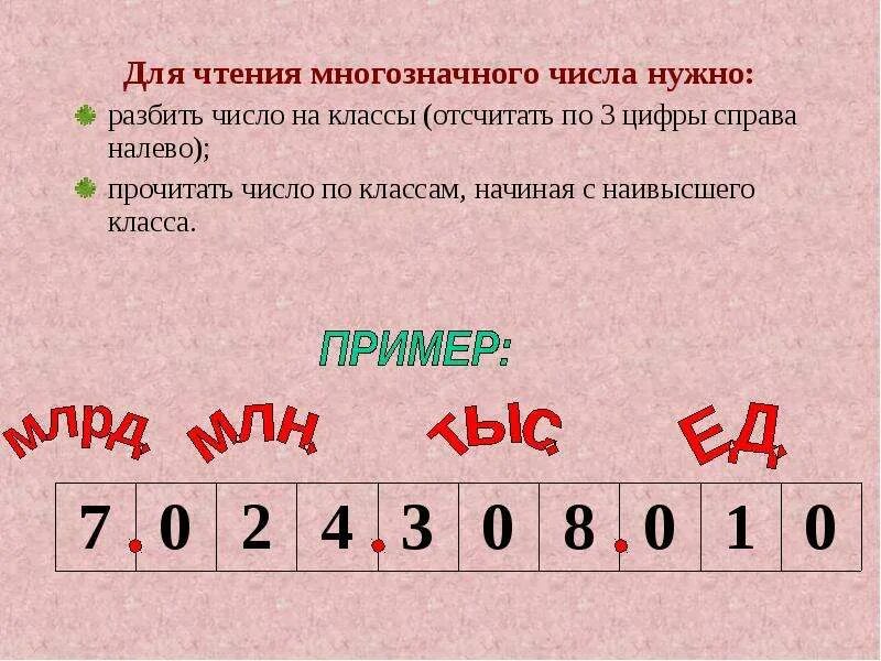 Разбить числа на классы и прочитать. Как разбить число на классы. Как разбить число на классы 4 класс. Разбей число на классы.