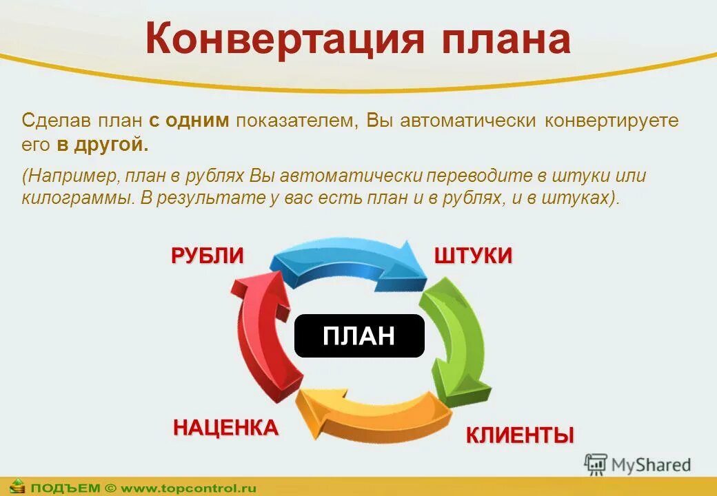 Система конвертация. Конвертация. План конвертации. Замысел шт. Презентация топ 10 телефонов.