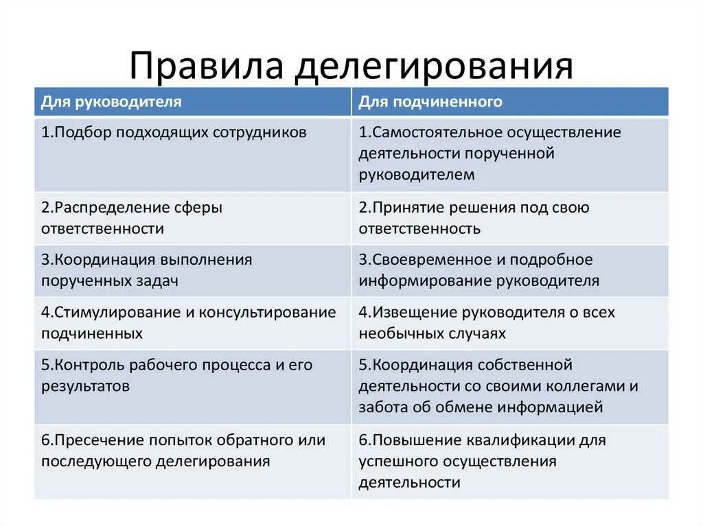 Преимущества работы руководителем