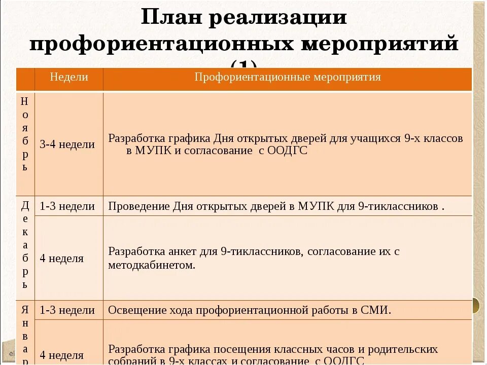 Мероприятие по профориентации в библиотеке. Мероприятия по профориентации. Название по профориентации. План профессиональной ориентации. План по профориентации в школе.