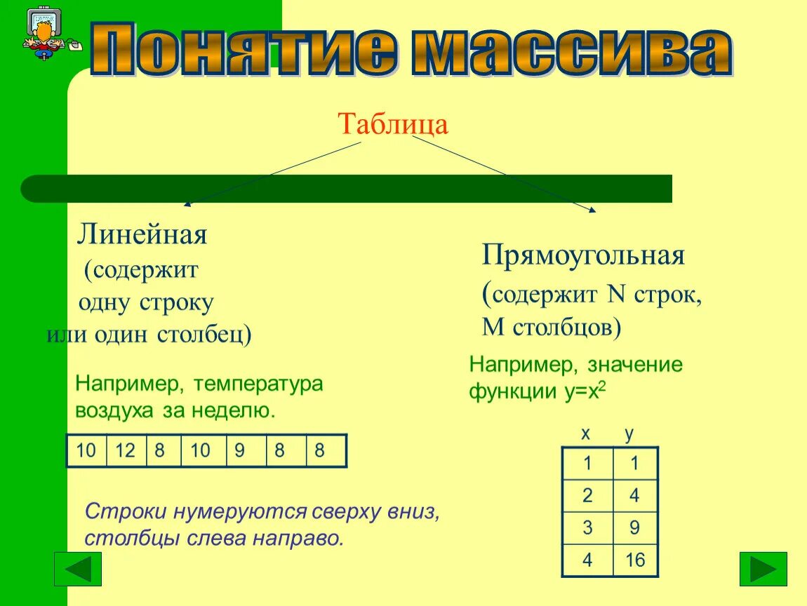 Массивы 8 класс информатика. Массив в информатике. Массивы по информатике. Тема массивы Информатика. Массивы Информатика 9 класс.