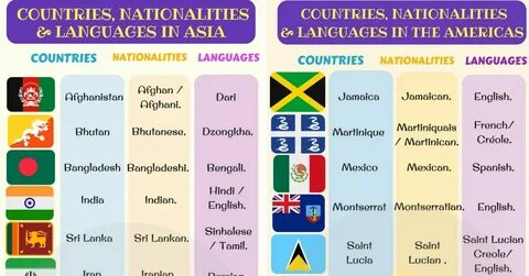Country of language learning