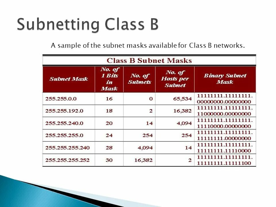 Address subnet. Network subnets. Сабнеттинг сеть класса b. Local Subnetting. Subnet Manager.