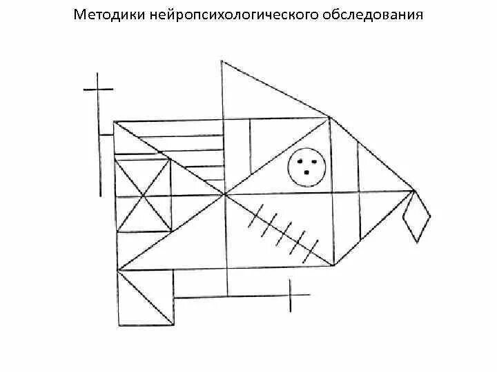 Нейропсихологические методики исследование. Нейропсихологическая диагностика Лурия. Схема нейропсихологического обследования Лурия. Нейропсихологическая диагностика классические стимульные материалы. Нейропсихологическая диагностика детей школьного возраста.