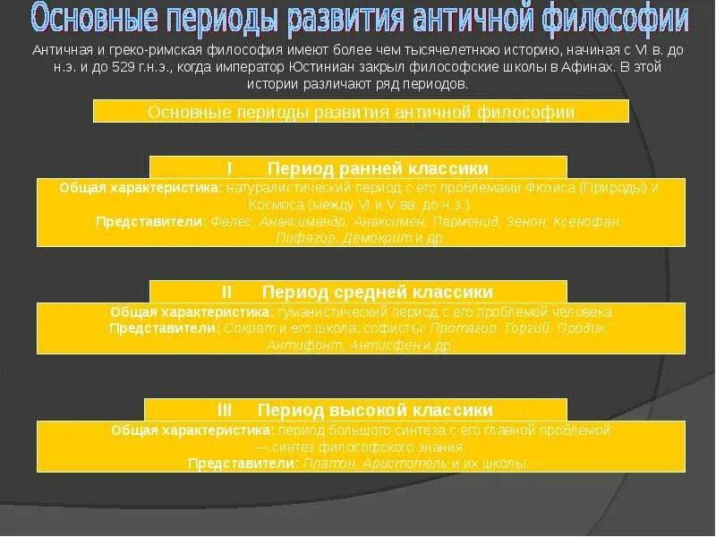 Этапы становления античной философии. Античная философия. Периодизация философии античности. Выделите основные этапы развитие античной философии. Античная философия греко-римский период школы.