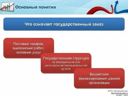 Продукции выполнение работ оказание услуг