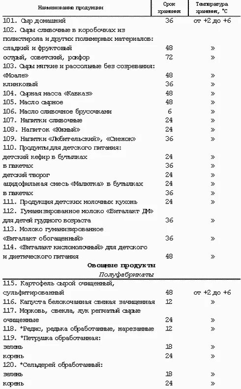 Сроки хранения готовых продуктов. САНПИН 42-123-4117-86 условия сроки хранения особо скоропортящихся. САНПИН сроки хранения готовой продукции в общепите таблица. САНПИН сроки хранения продуктов в общепите. САНПИН 42-123-4117-86.