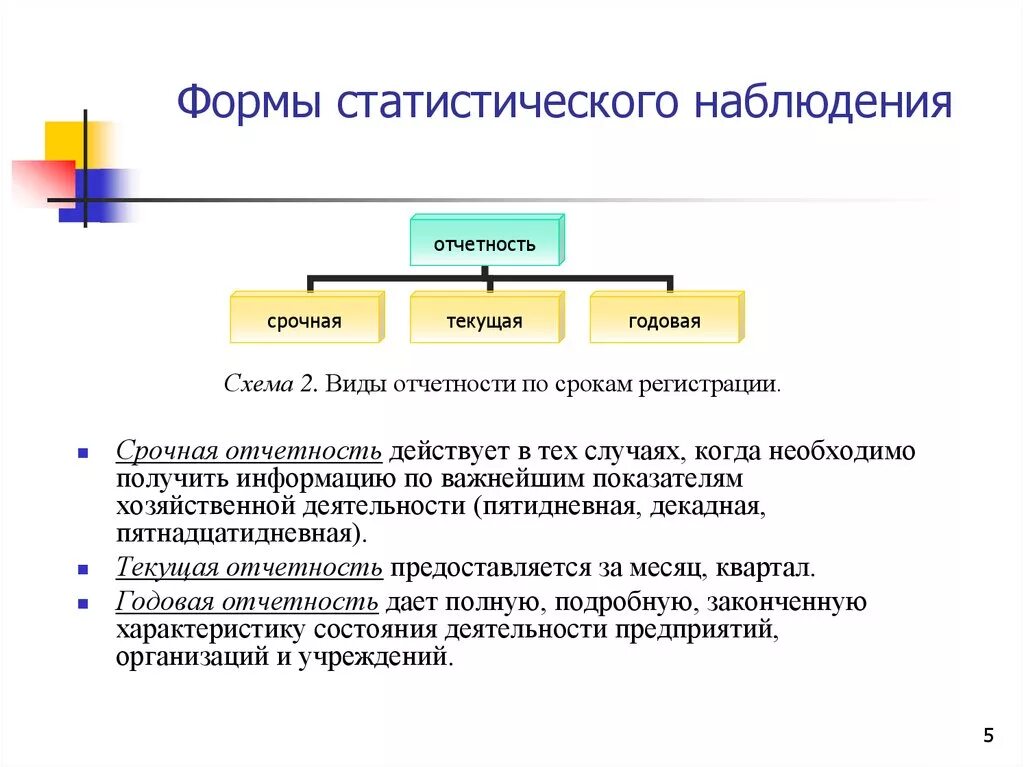 Основные статистические организации