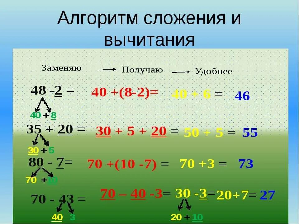 Математика решать двузначных чисел. Устные приемы сложения и вычитания. Приемы сложения и вычитания 2 класс. Умные поиемы сложения и вычитания. Устное сложение и вычитание в пределах 100.