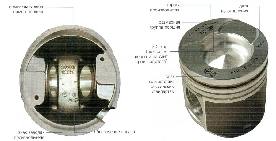 Поршень двигателя КАМАЗ евро 2 маркировка. Маркировка поршневой ЯМЗ 238 Д Е. Маркировка поршневой ЯМЗ 236. Маркировка поршневой МТЗ 80. Поршневая группа 238