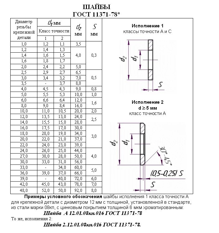 Шайба 5 размеры. Гост 11371-70 шайба. шайба гост 11371-78 диаметр. шайба пружинная гост 11371-78. шайба м30 гост 11371-78.