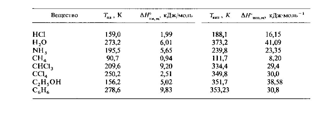 H кдж моль. Энтальпия испарения воды. Энтальпия испарения воды формула. Энтальпия плавления воды. Энергия Гиббса образования воды.
