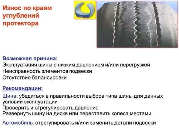 Поломка инфографика. Износ резины на грузовике. Типы износа шин и причины. Как проверить батарейку на андроиде. Основные причины.