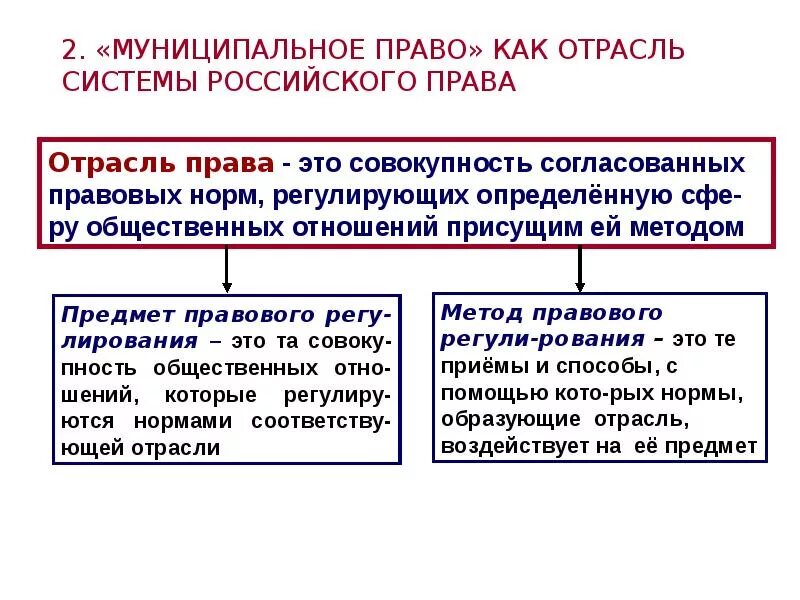 Муниципальное право как отрасль и наука. Отрасли муниципального права. муниципальное право как отрасль. понятие муниципального права как отрасли. предмет и метод муниципального права.