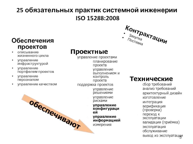 Системный практики читать без регистрации. Системная инженерия жизненный цикл. методы системной инженерии. v-model и практики системной инженерии. системная инженерия принципы и практика.