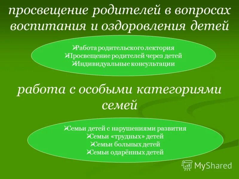 Правовое просвещение родителей в школе. Программа просвещения родителей. Программа просвещения родителей. Валеологические. Что такое методы педагогического просвещения родителей.