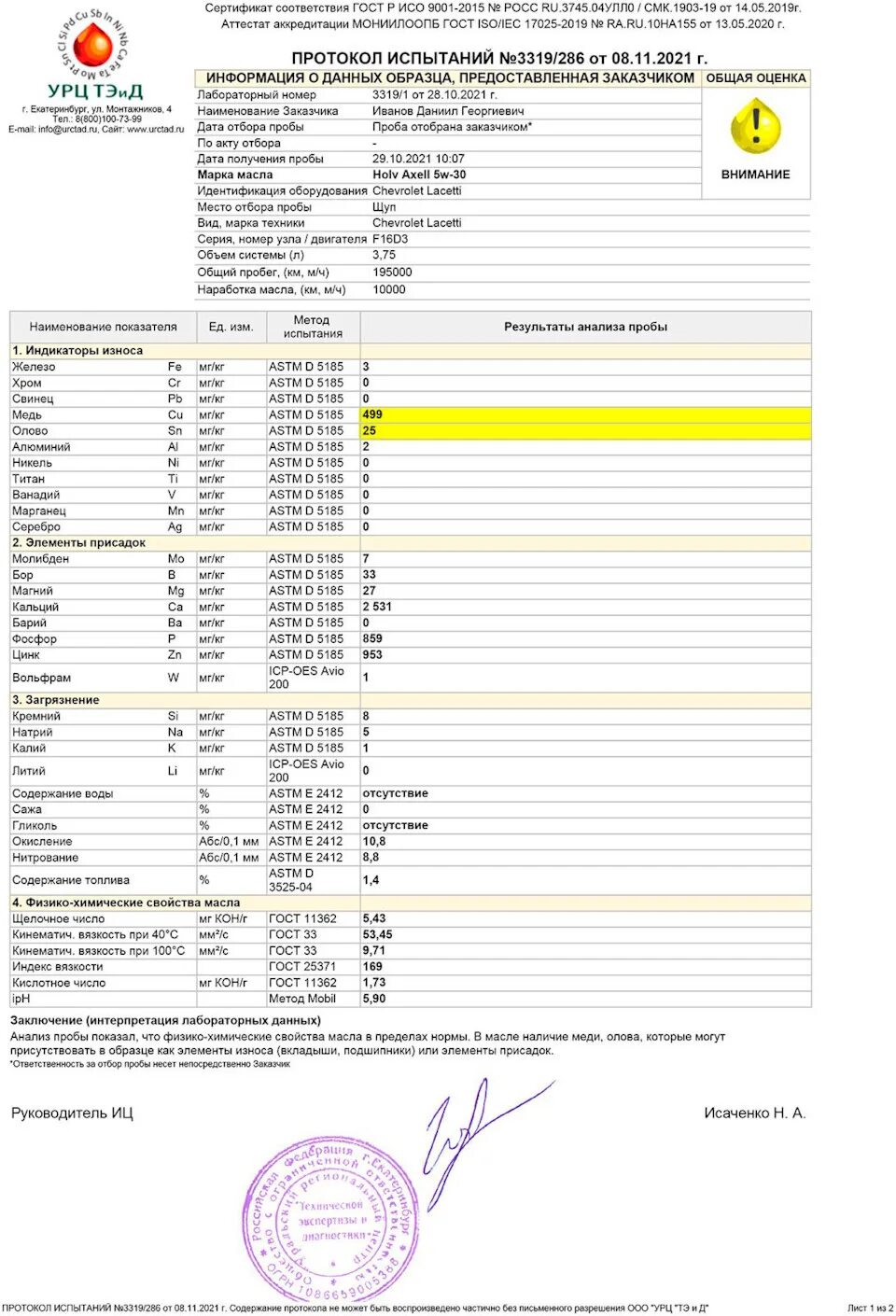 Анализ качества трансформаторного масла. Анализ масла по капле на бумаге. Вязкость дизельного топлива мм2/с. Хим анализ отработанного масла. Хим анализ масла моторного.