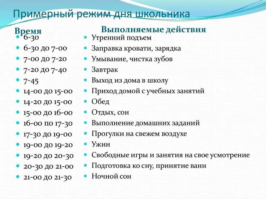 Распорядок дня школьника 3. Режим дня для школьника 5 класса 1 смена с 6 30. примерный режим дня младшего школьника в 1 смену. режим школьника 4 класса 1 смена. расписание дня школьника 2 класса 1 смена.