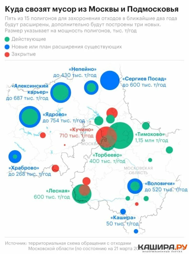 Карта московских заводов. Карта мусорных полигонов Москвы и Московской области. Полигоны мусора в Московской области на карте. Мусорные свалки на карте Москвы и Московской области. Карта мусорных полигонов Московской области.