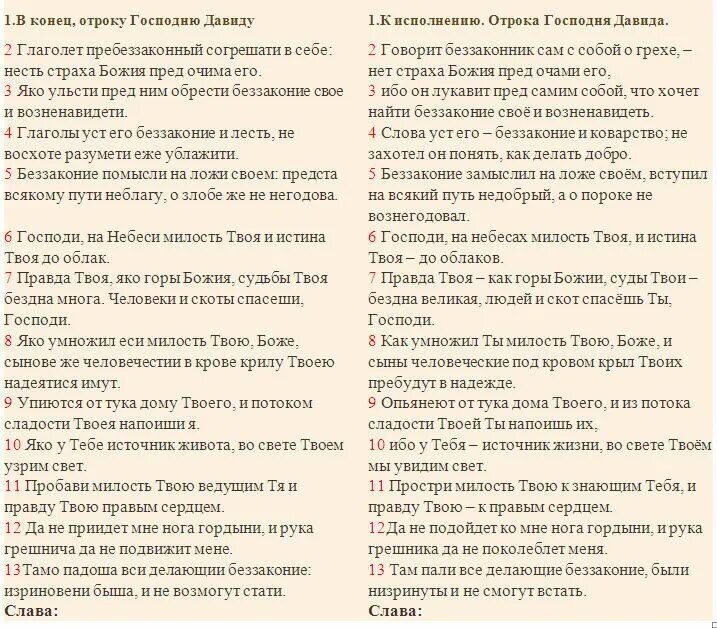 Молитва перед чтением псалтири. Псалом 5 давида. Псалтырь с параллельным переводом на русский язык. Псалом давида 34 текст. Кафизма 5 читать на русском языке.
