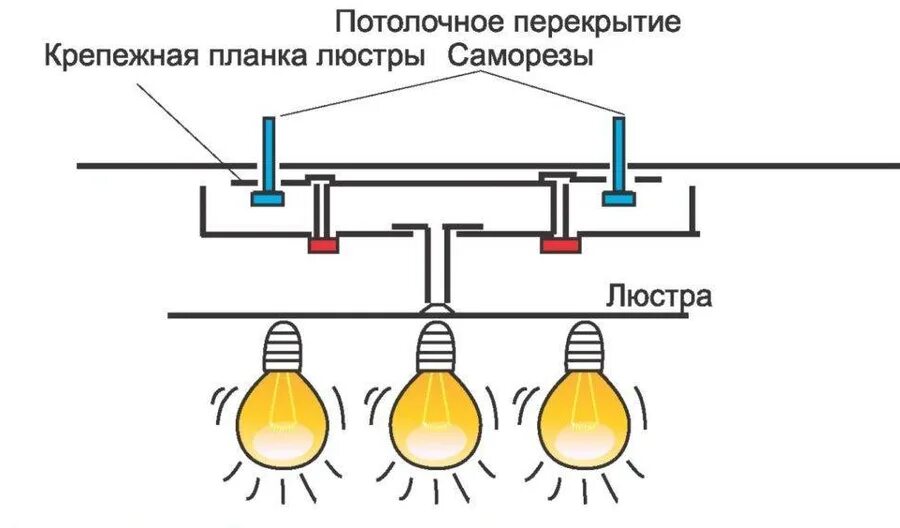 Как закрепить люстру на планке