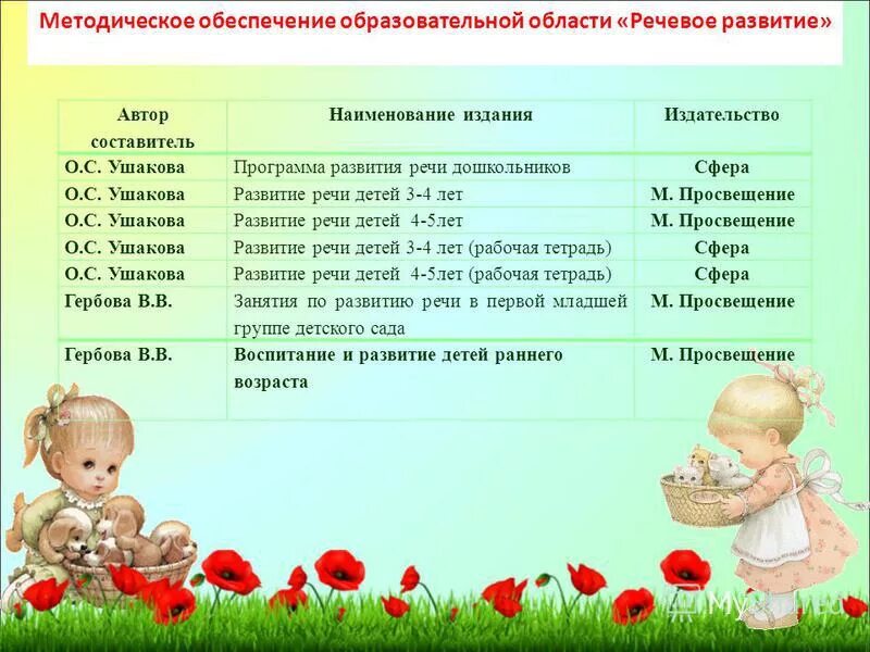 План занятий по развитию речи ребенка. План занятий по развитию речи ребенка